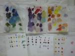 Peinture et couleur, apprentissage de la couleur, Johannes Itten 